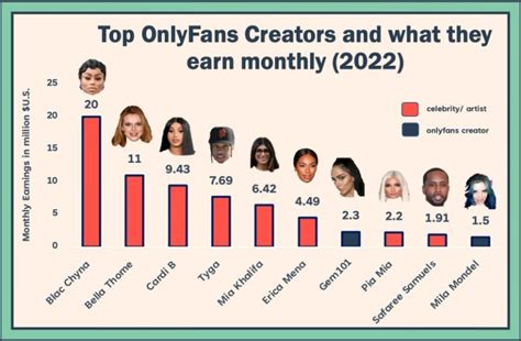 most popular onlyfans creators 2021|A List of OnlyFans Top Earners